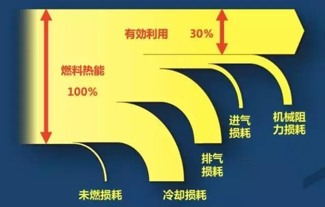 最高热效率达39.06%，奔腾T77 PRO获权威认证，这几点是关键