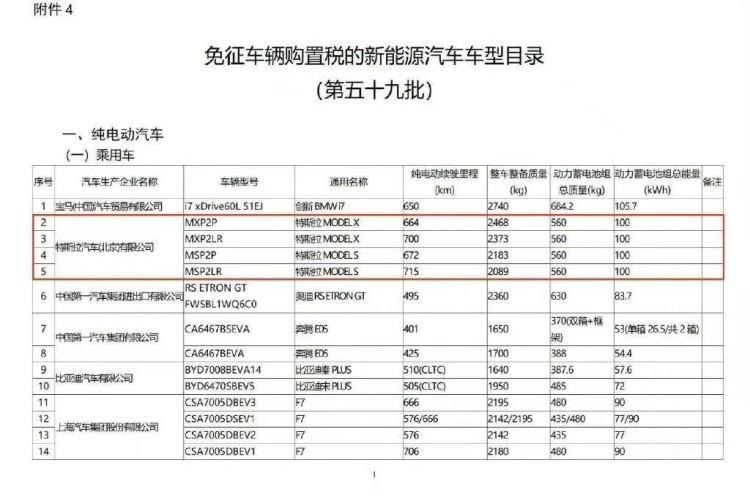 百万特斯拉，终于进入国内了！