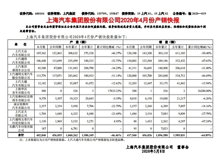 中国车市逐步回暖，合资品牌依旧扛大旗