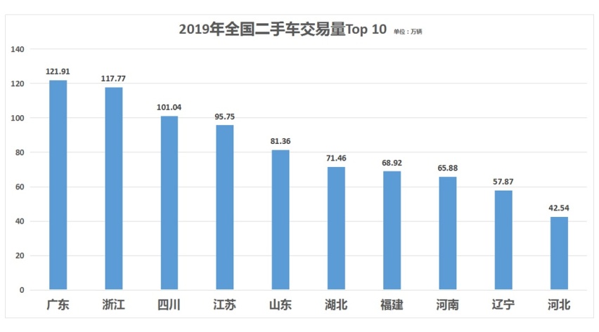 同样是“雅阁” 在二手车市场为何天差地别？