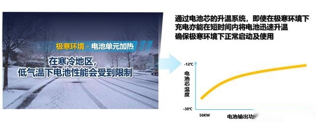 好饭不怕晚 丰田纯电动化技术能为我们带来什么？