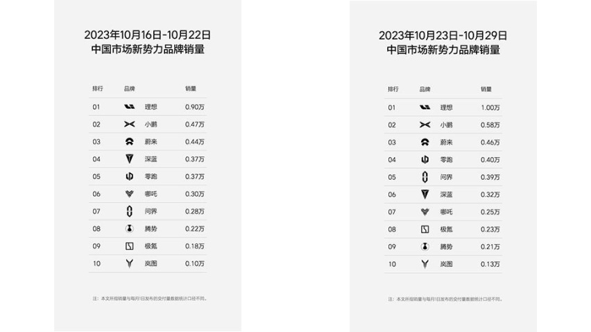 AITO问界M7销量超过L8紧追L7，中年人买车逻辑变了