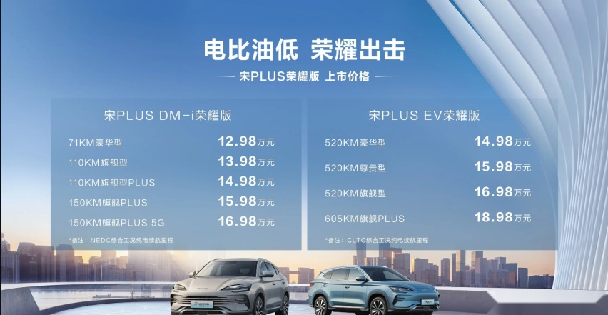 售价12.98万元起，比亚迪宋PLUS荣耀版上市，价格大幅度下调