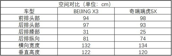 BEIJING-X3实拍体验：只要5万块，给你的感觉不再廉价