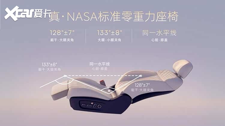 将25万级产品力全面打到15万级，荣威家越07全球首秀