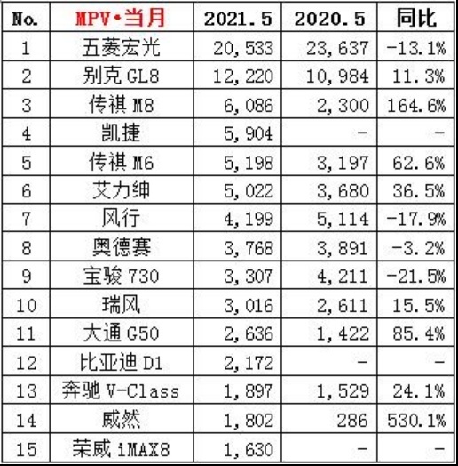 5月成绩单出炉 金榜题名还是名落孙山？