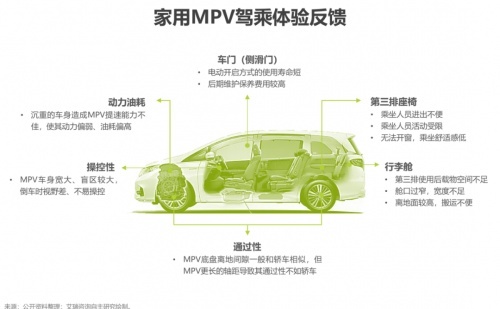 15万级最佳家用车之选？浅谈一下传祺M6 PRO