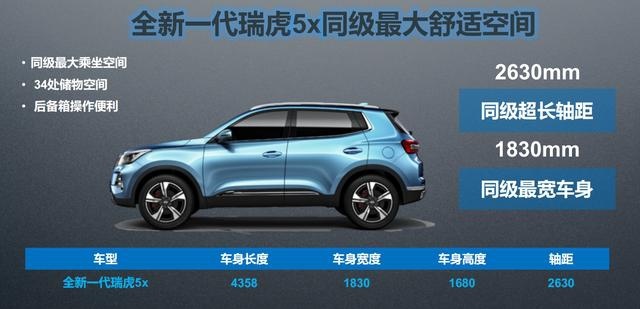 “一好三值”实力爆表 全新一代瑞虎5x将于7月16日上市