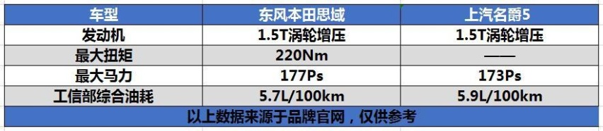 全新名爵5将于第四季度上市 侧面酷似奔驰CLA/动力接近思域