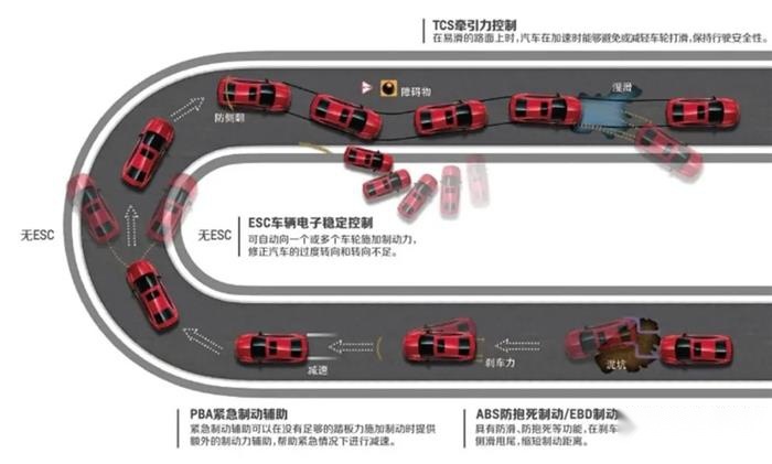 同样是轿车，不到9万的科鲁泽为啥中保研碰撞能拿多个优秀