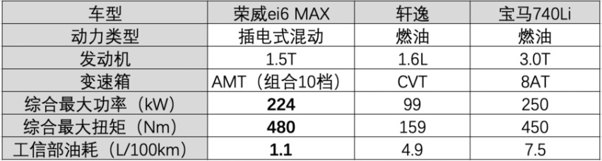 ​A级轿车市场变天，荣威ei6 MAX令合资轿车再难称王