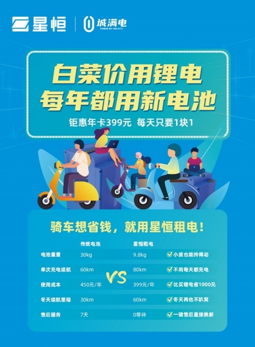喜报！星恒城满电新模式，助新大洲杭州单店销量大涨47%！