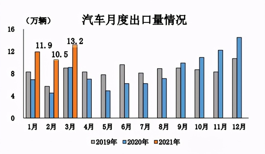 江湖说｜喜忧参半 第一季度汽车销量数据解读