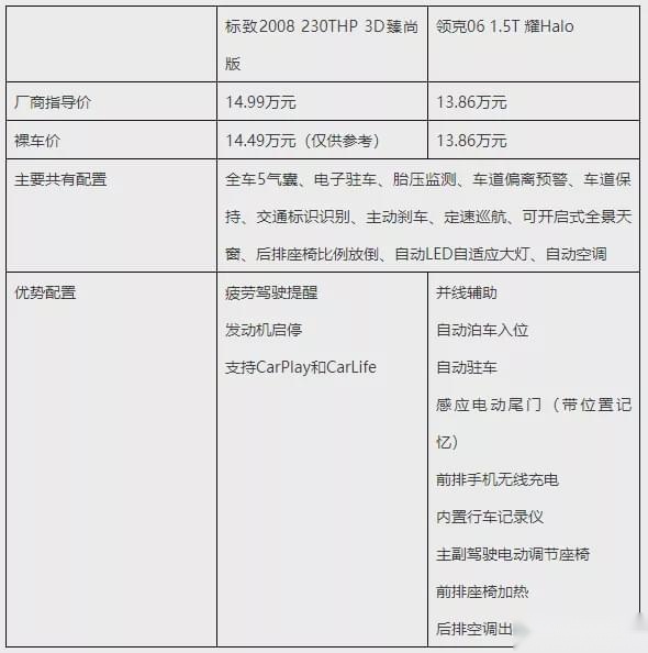 领克06 VS 标致2008，精品个性的小型SUV之争！