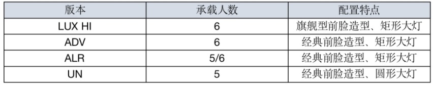 买它还是等福特Bronco？47万起，全新丰田普拉多开启预售！