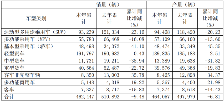 连续20年盈利史终结  “江淮尊严”究竟被谁践踏了？