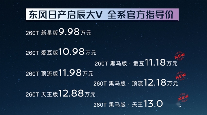 油耗6.6L加速8.8秒，东风日产启辰大V黑马版11.18万起