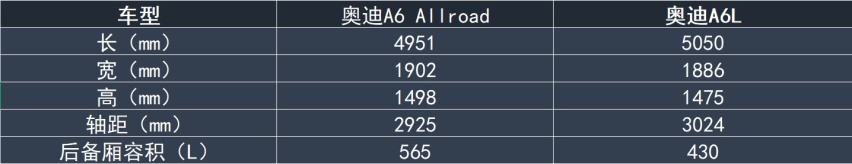 牛X评测：奥迪A6 Allroad 理想or现实？我全都要