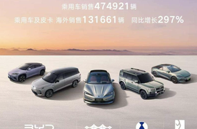 今年销量比亚迪与上汽集团齐破410万，年度销冠之争大有看头？