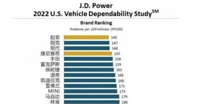销量连续3个月增长，伊兰特销量破万，现代汽车又在国内外走红了