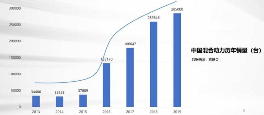 海拔4800米，这辆车油耗竟然不到5个油！