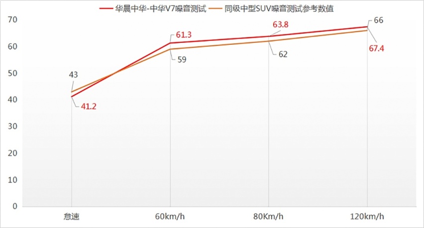 哭了，花15万买了这些SUV，开不到一年就想卖车？