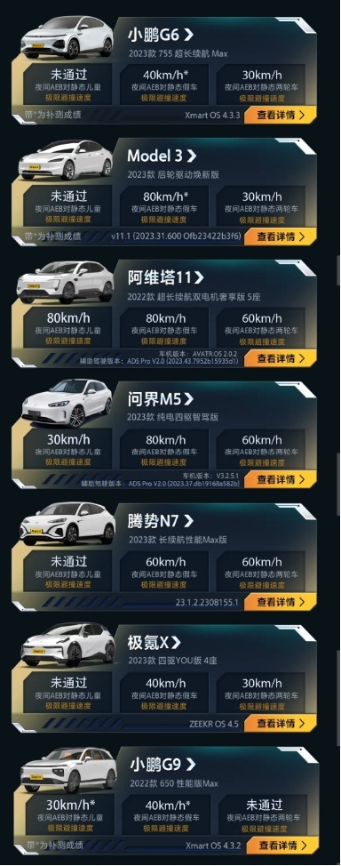 AEB嘴仗大结局：小鹏输了测试，华为输了人心？