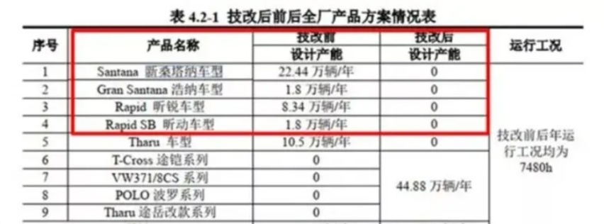桑塔纳即将停产，往日传奇成过眼云烟