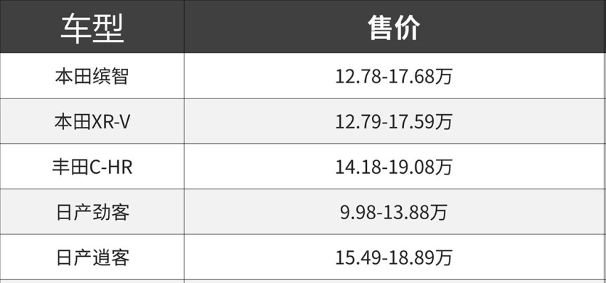 或12万起！全新卡罗拉SUV体验抢先看 悬挂/用料缩水了？