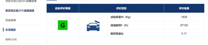 比亚迪海豹/岚图追光/哪吒S表现如何？中保研最新碰撞成绩出炉