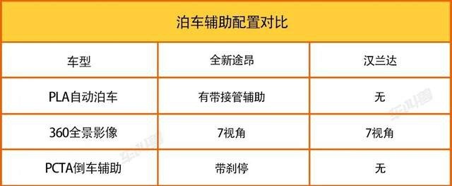 大块头也有大智慧 体验2021款上汽大众全新途昂