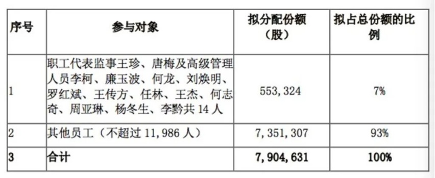 福特全新途睿欧发布预告、比亚迪拟18亿元回购股份免费赠员工…