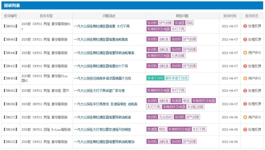 3月投诉最高的3款车，一汽大众霸榜，变速箱问题成通病！