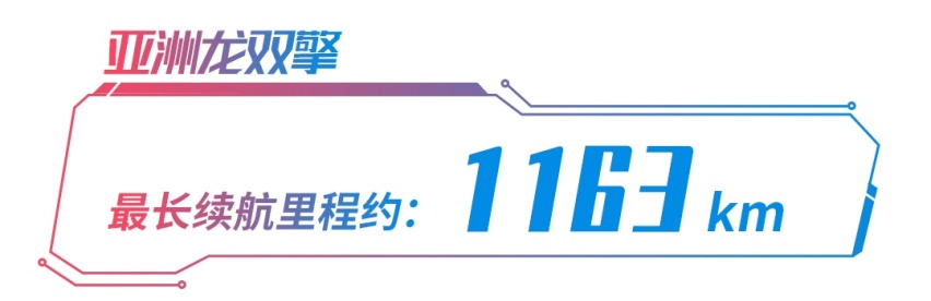 油价重回5元时代，这些车一公里最低2毛，满油能跑一千公里