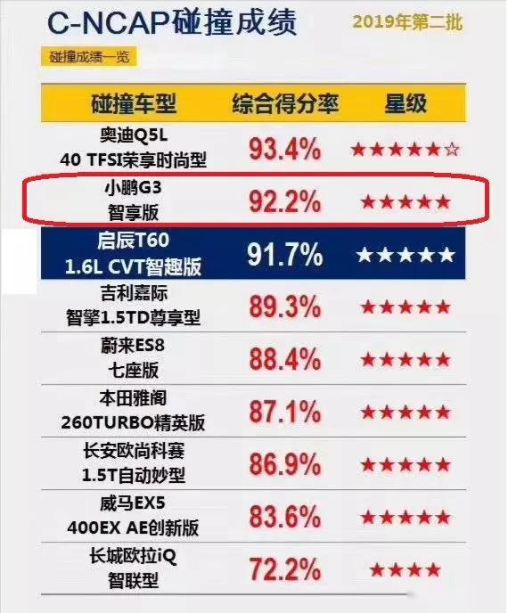 小鹏摊上事了！老车主和厂家都很受伤，最大的受益者却是新车主？