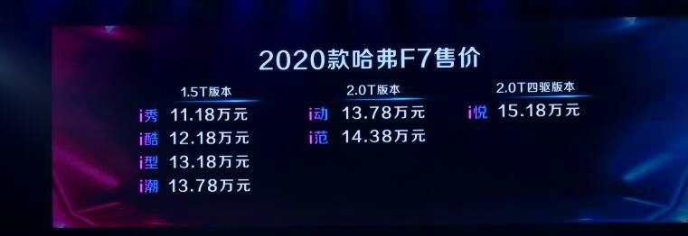 潮流个性的哈弗F系再放大招，一次发布三款新车