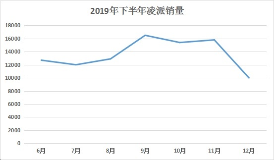 自带帅爆模式！这台本田10万级新车能让你忘了飞度？