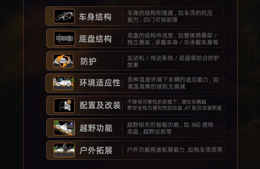 市场重定义还是竞争阳谋？长城汽车推出越野分级 对手怎么跟