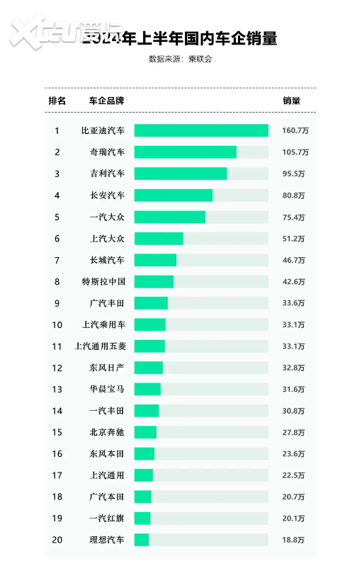 比亚迪领跑新能源市场，以技术驱动引领中国汽车工业新纪元