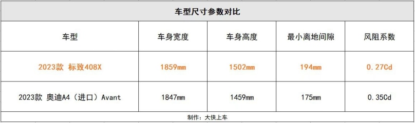 除高颜值创新设计，还能领万元无界基金，408X成上海车展焦点！
