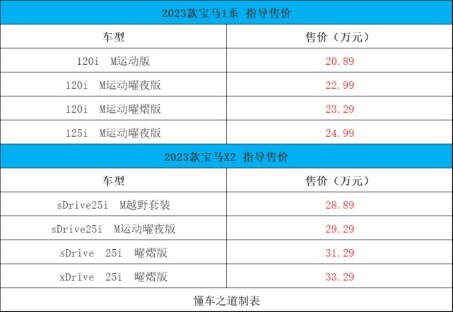 长安览拓者、全新广汽本田皓影| 一周新车