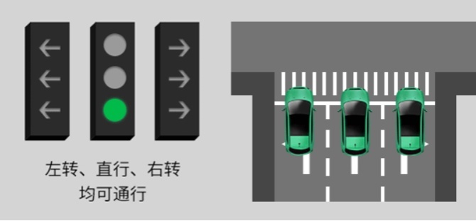 新知达人, 新国标红绿灯标准出炉 两大变化要看清 一取消、一统一