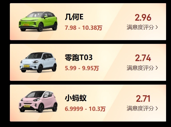 聚焦315：10万以下满意度评分最低的3款车型竟都是新能源车？
