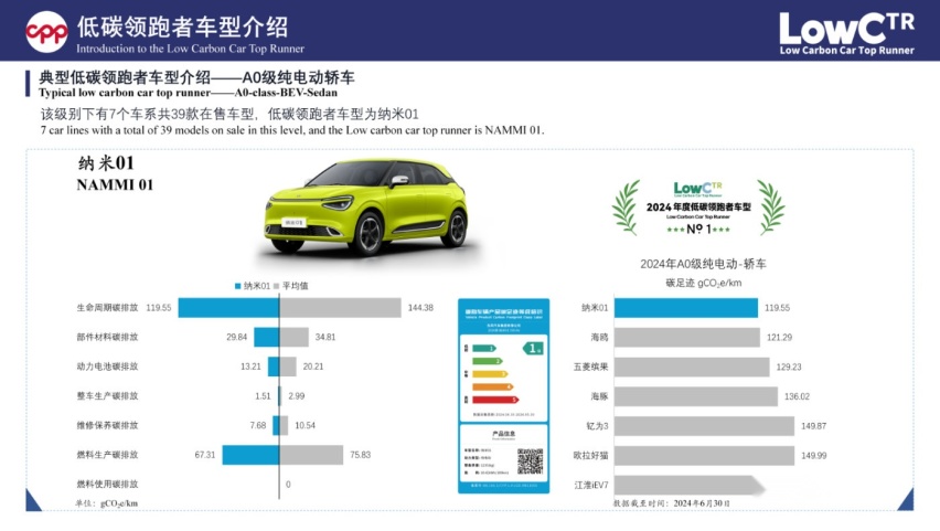 绿色环保，节能省钱！东风纳米01低碳实力冠领同级