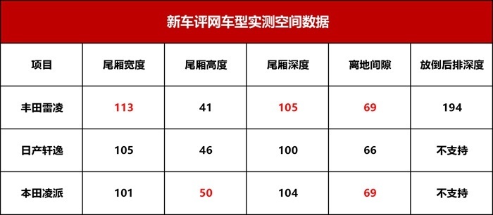 舒适代步谁最强？日系三强经济型轿车对比横评，你选谁？
