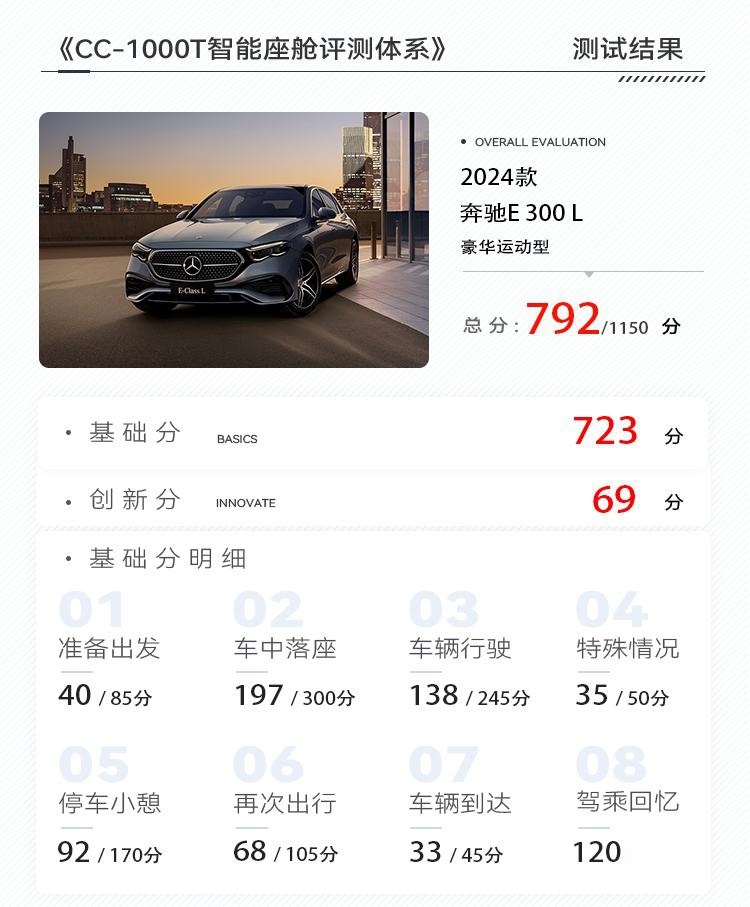 既要豪华又要智能？奔驰E 300 L智能座舱创新解析