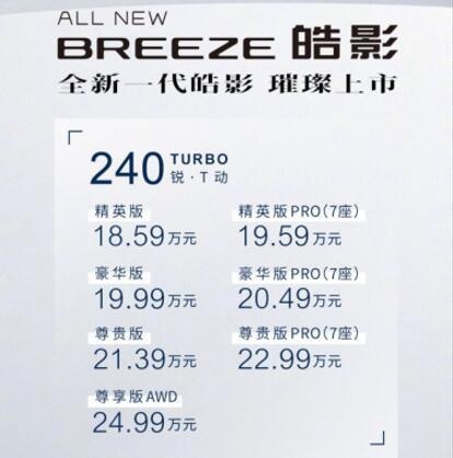 7座智能座舱+三种本田动力！广本全新一代皓影售18.59万元起