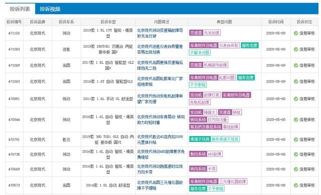 3月仅卖3万余辆，向东平能否“解救”北京现代？