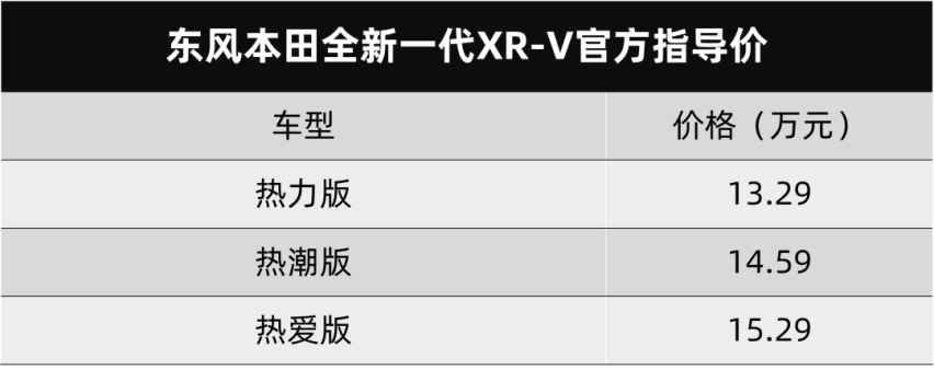 东风本田全新一代XR-V上市，一汽-大众TAVENDOR发布…丨车闻