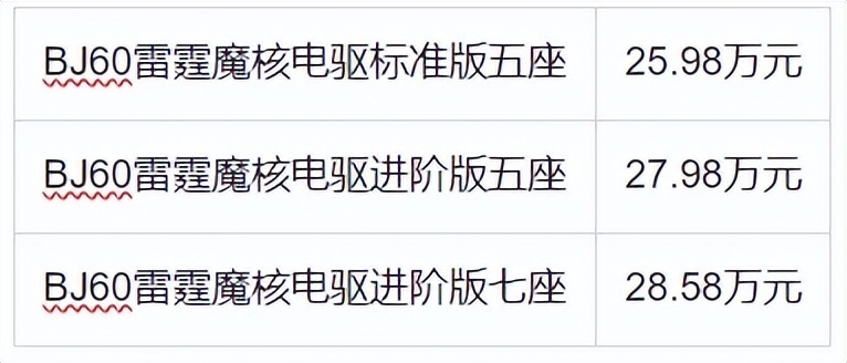 雷霆启程 纵横山河！！BJ60雷霆正式上市，25.98万起